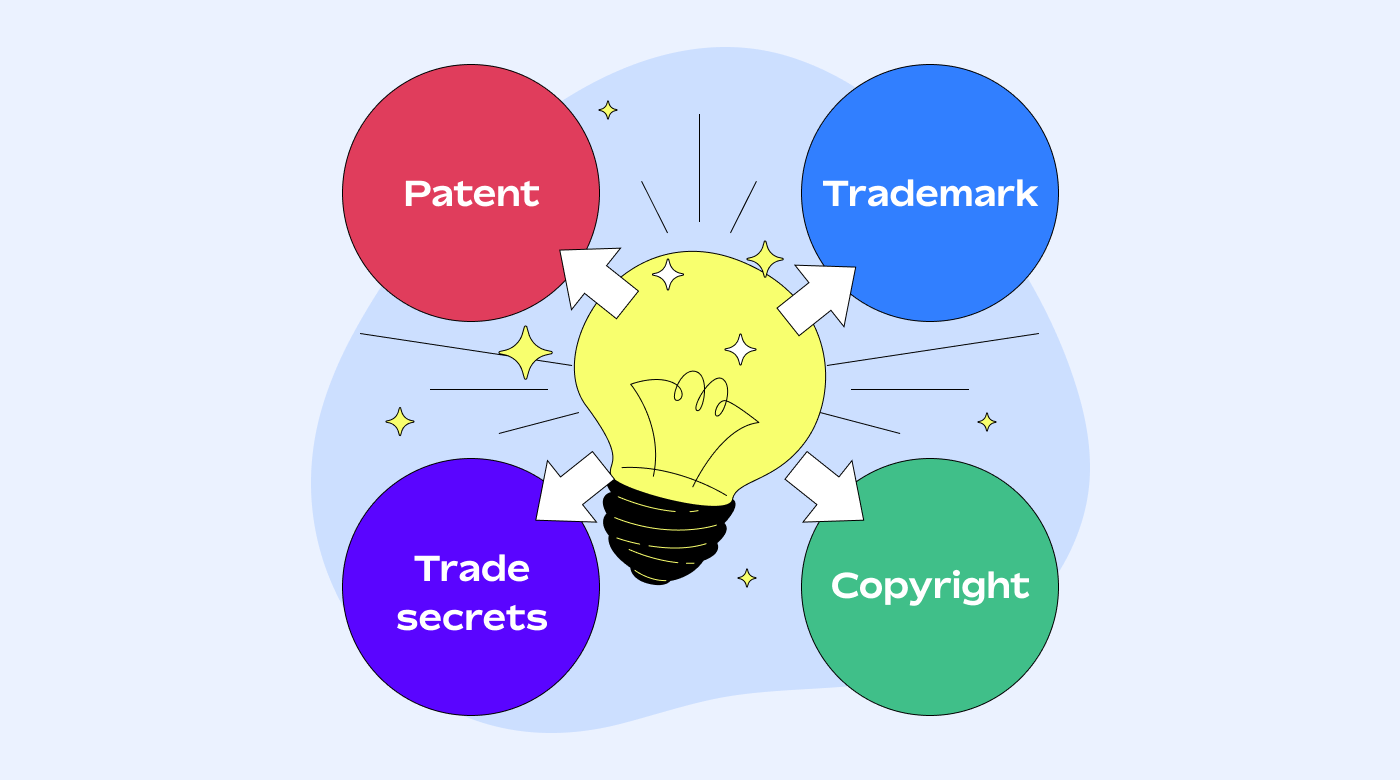 Different types of intellectual property